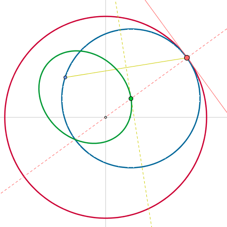 Construccin: Circunferencias tangentes