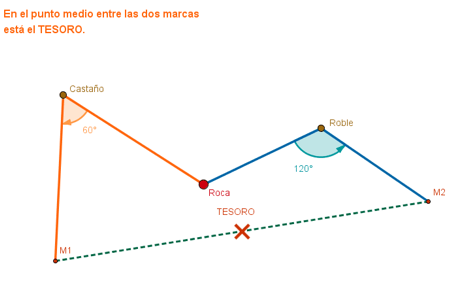 Construccin: El tesoro