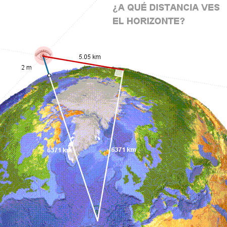 Construccin: Horizonte