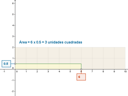 Construccin: Multiplicacin