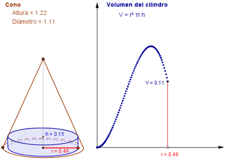 Construccin: Optimizacin de un volumen