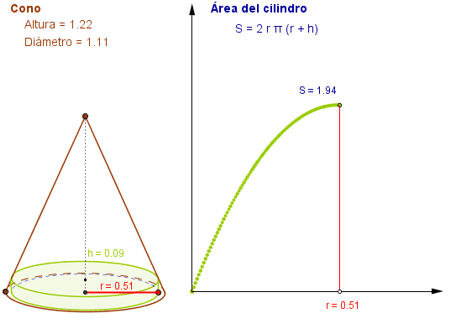 Construccin: Optimizacin de un rea