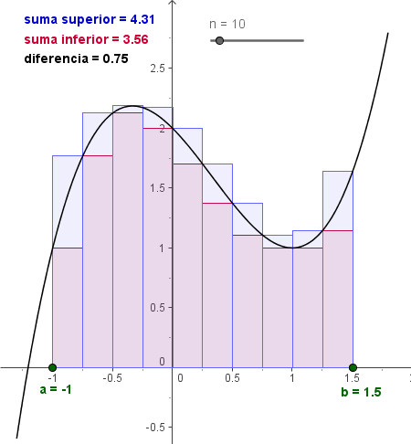 Construccin: Integral definida